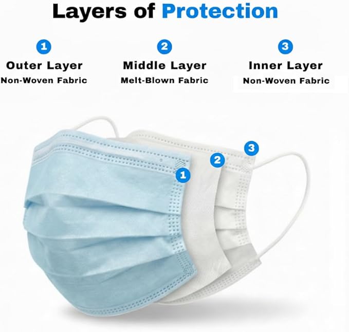 Disposable Blue Face Masks: 3 Ply High Filtration & Dustproof Mouth Cover Covering
